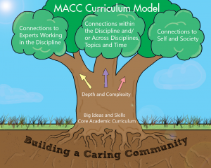 MACC curriculum model